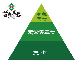 三七品質(zhì)分級(jí)，怎么區(qū)分三七品質(zhì)優(yōu)劣